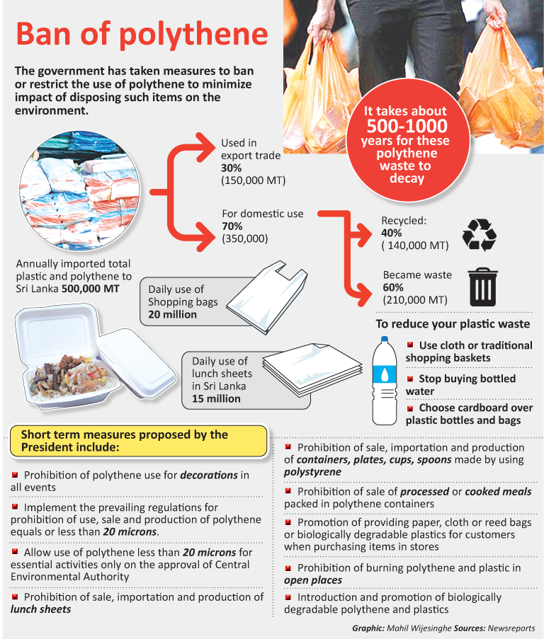 Use of deals polythene