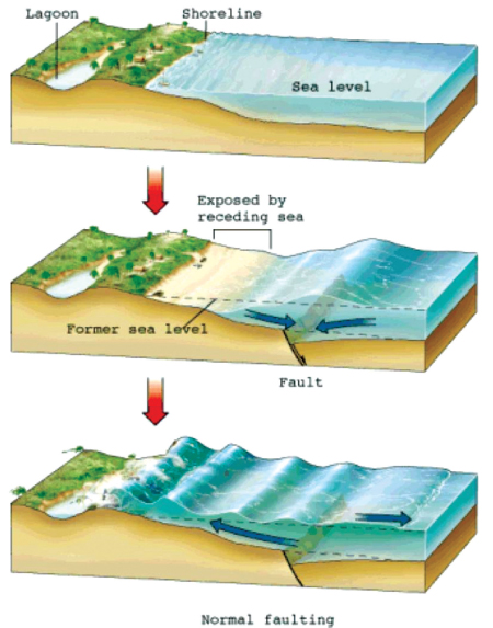 EARTH QUAKES | Sunday Observer