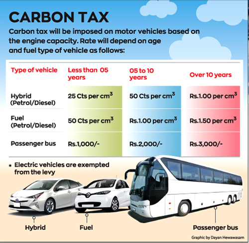Carbon Tax: a mechanism to control carbon dioxide emissions | Sunday ...