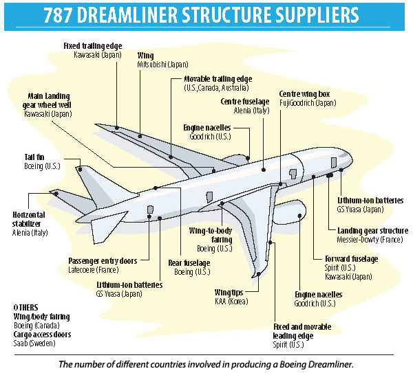 Top economist explains strong rationale behind FTAs | Sunday Observer