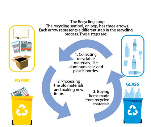 The Environment Recycling | Sunday Observer