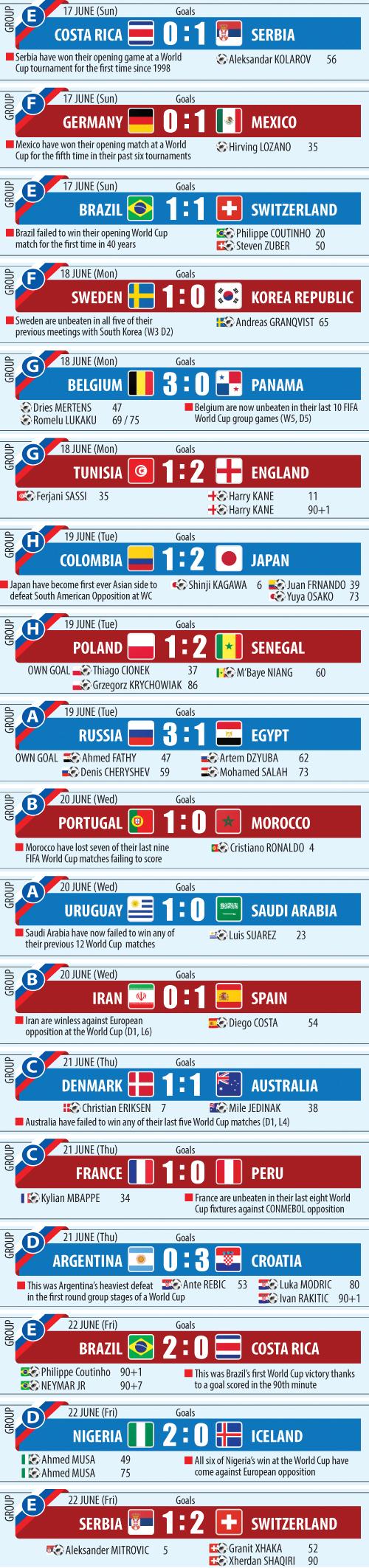 HOW THEY FARED | Sunday Observer