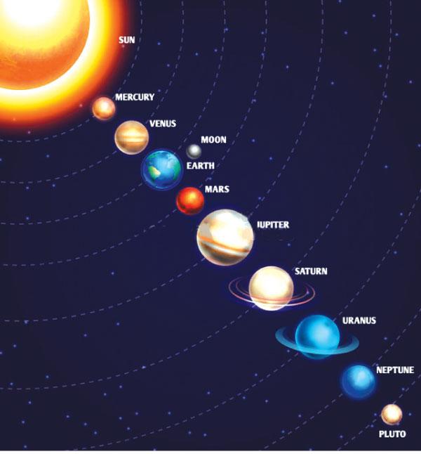 7 Unsolved Mysteries About Solar System