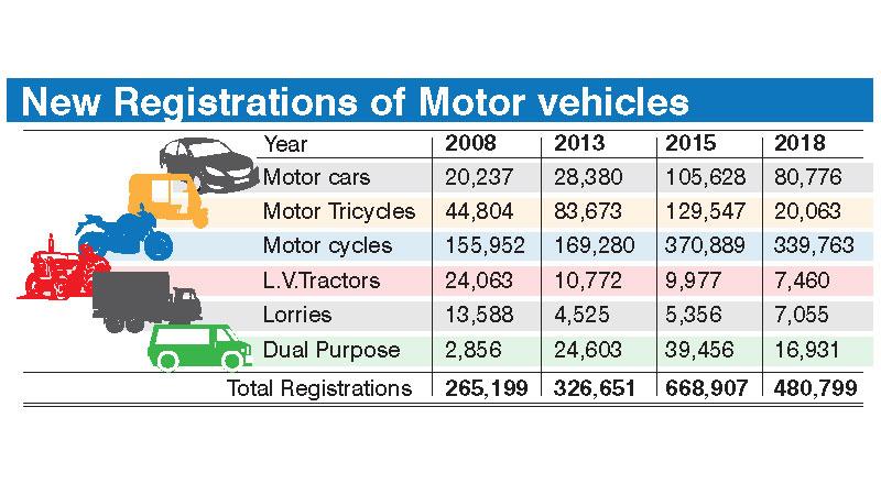 E-motoring system to simplify vehicle registration | Sunday Observer