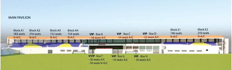 An artist’s impression of how the Peterite Sports Complex will look like