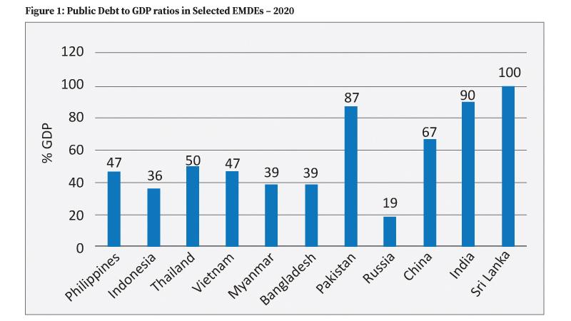 Source: International Monetary Fund. (2021, April). World Economic Outlook Database April 2021 edition. 