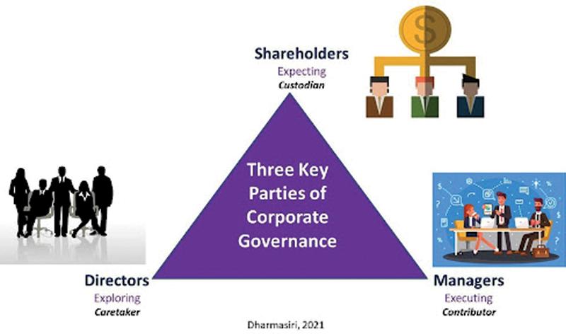 Three key parties of corporate governance 