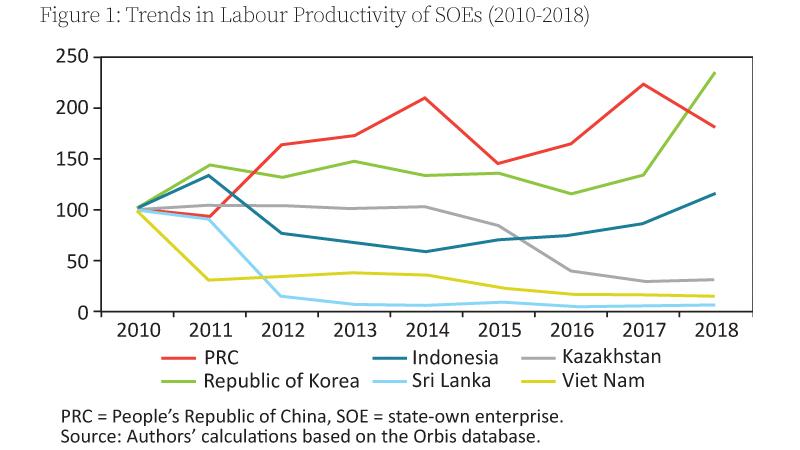 Ginting, Edimon et al, 2020, Reforms, Opportunities, and Challenges for State-Owned Enterprises, Asian Development Bank