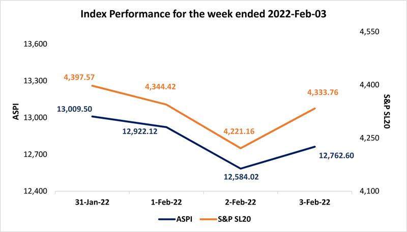 Courtesy: The Colombo Stock Exchange