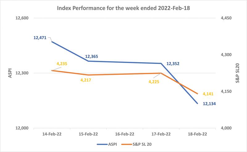 Courtesy: The Colombo Stock Exchange