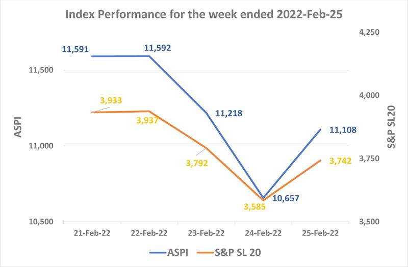 Courtesy: The Colombo Stock Exchange