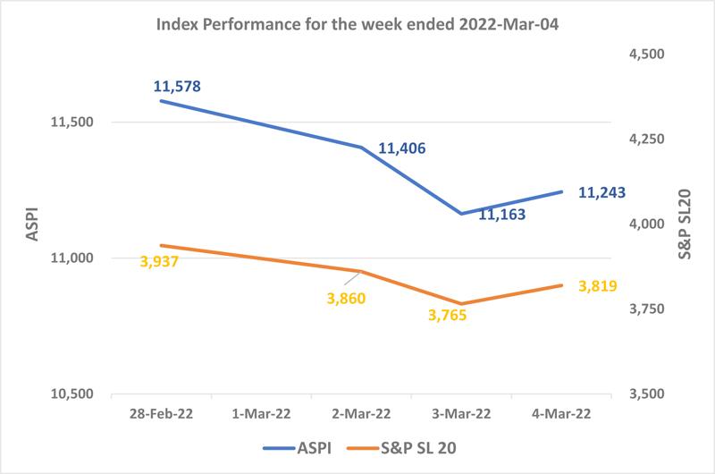 Courtesy: The Colombo Stock Exchange