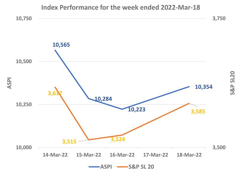 Courtesy: The Colombo Stock Exchange