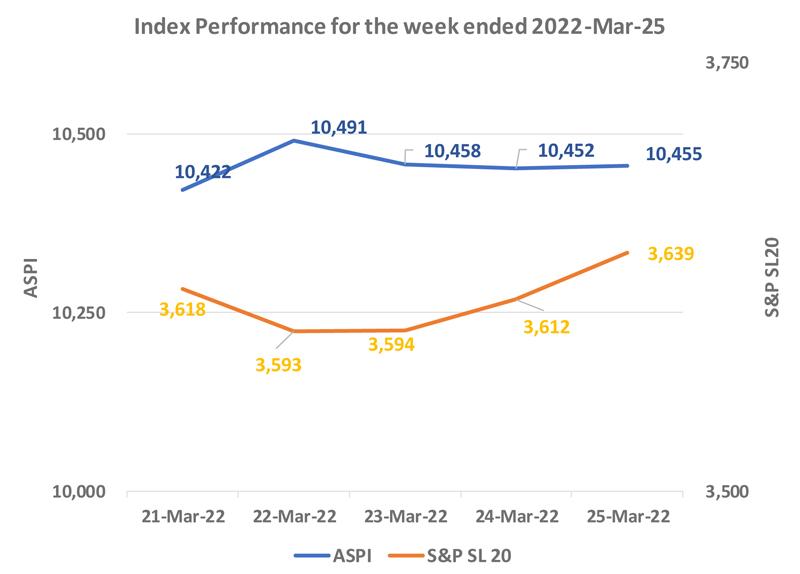 Courtesy: The Colombo Stock Exchange