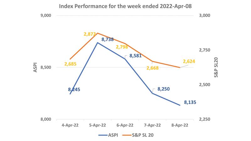 Courtesy: The Colombo Stock Exchange