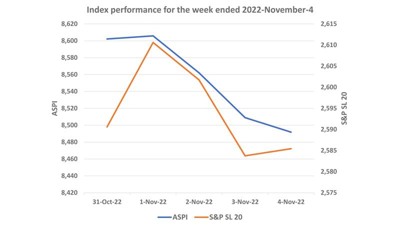 Courtesy: The Colombo Stock Exchange
