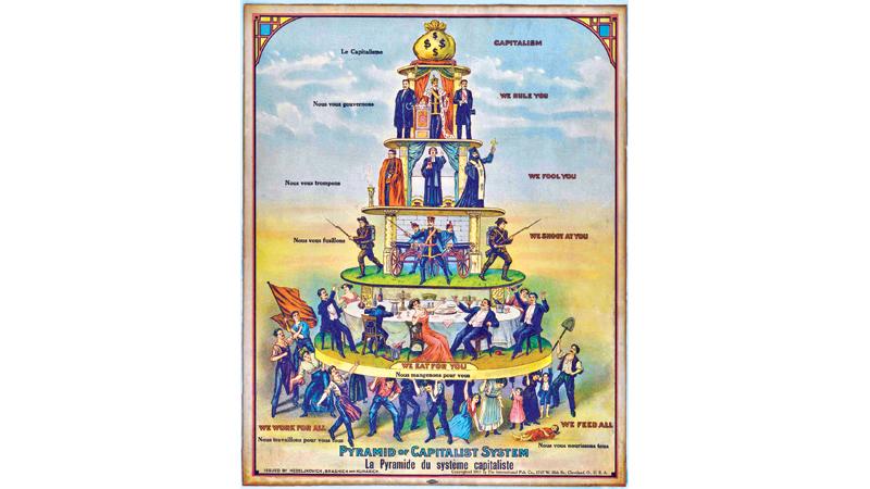 IWW poster: Pyramid of Capitalism 