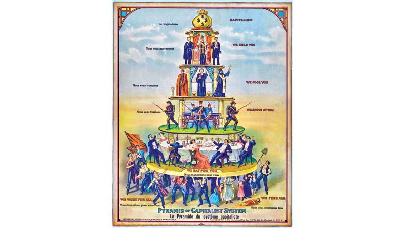 IWW poster: Pyramid of Capitalism